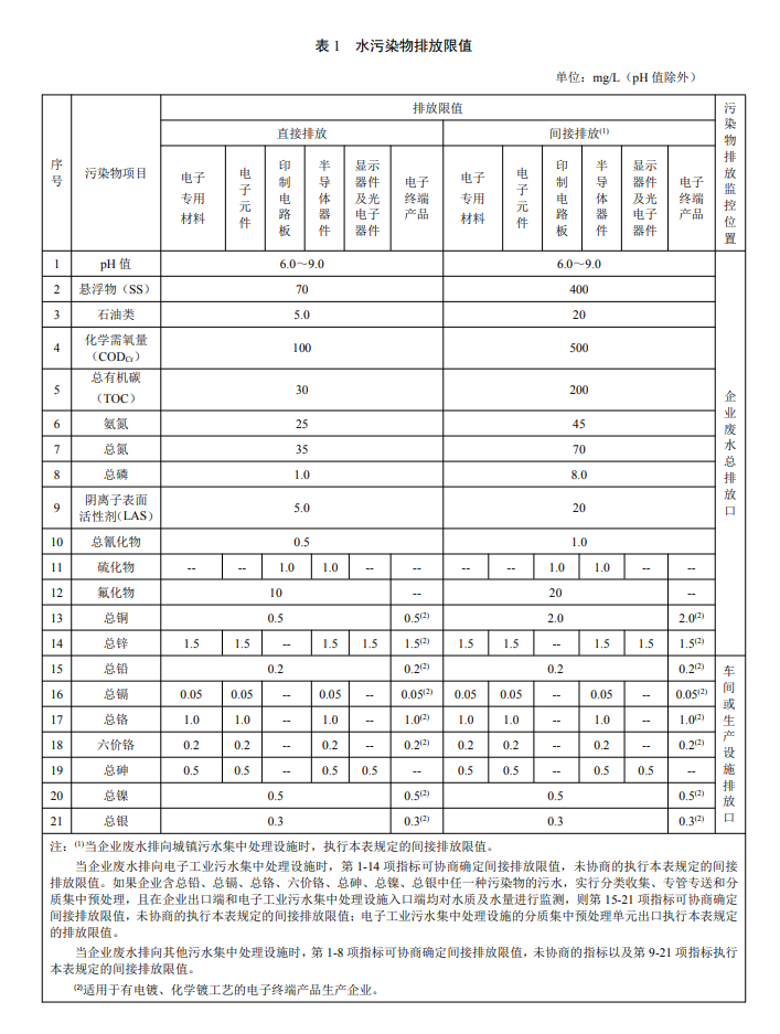 電子工業水污染物排放限值.png