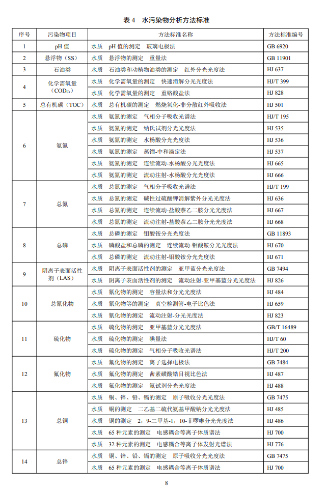 電子工業水污染物分析方法1.png