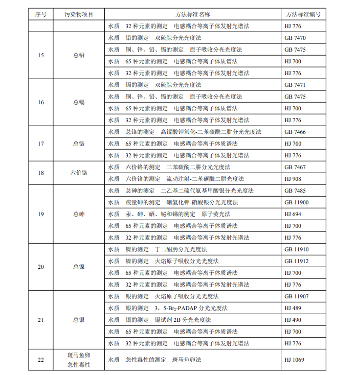 電子工業水污染物分析方法2.png