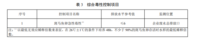 電子工業水污染物毒性指標.png